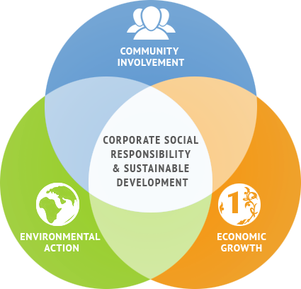 CSR