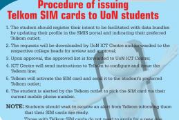 Step by step of acquiring telkom bundles